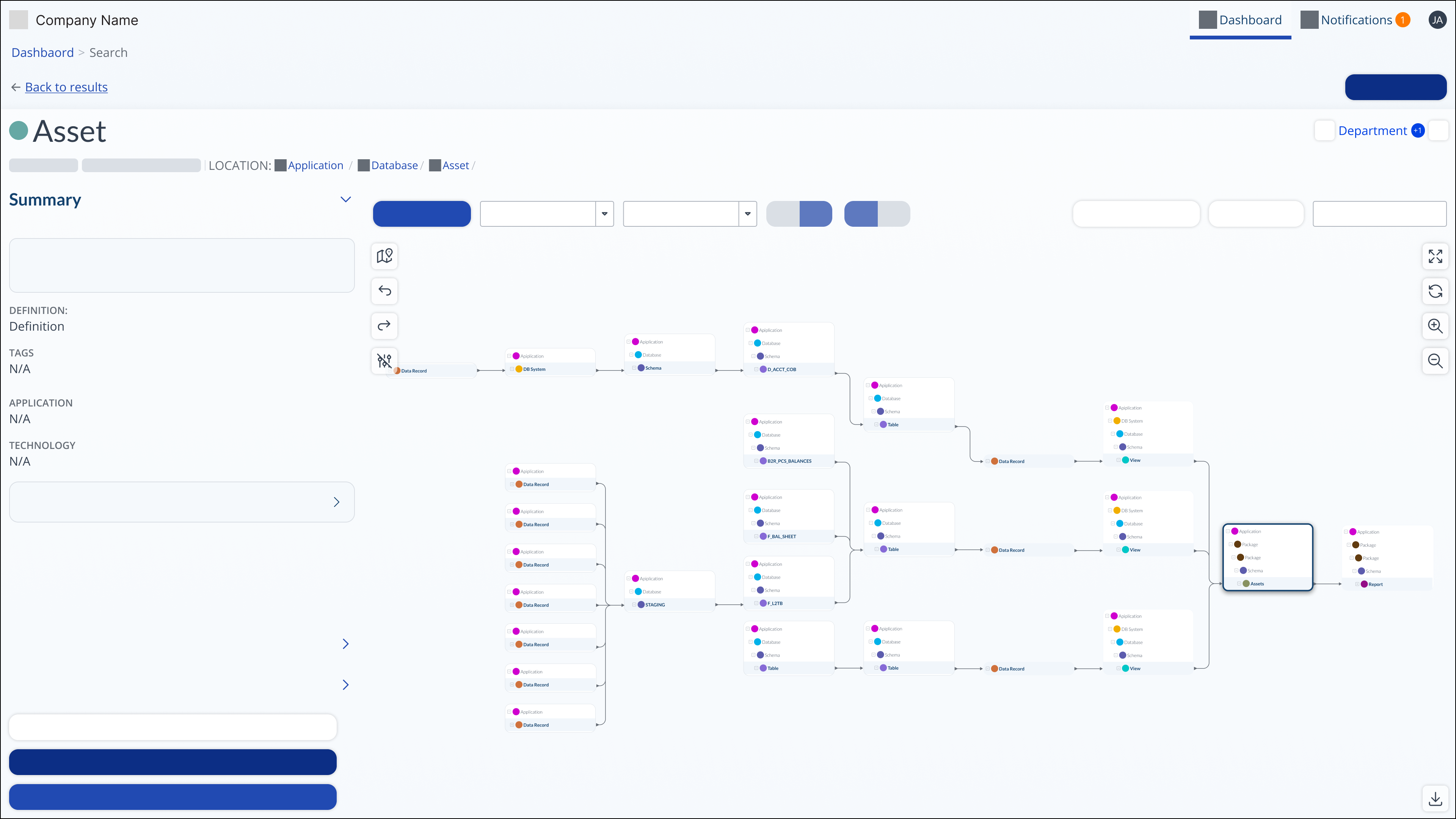 new data lineage map designs
