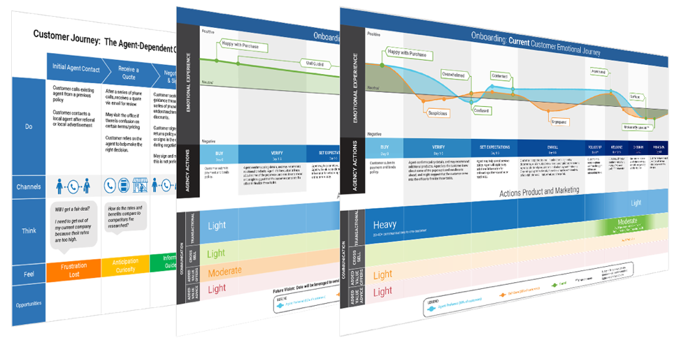 Customer journey maps