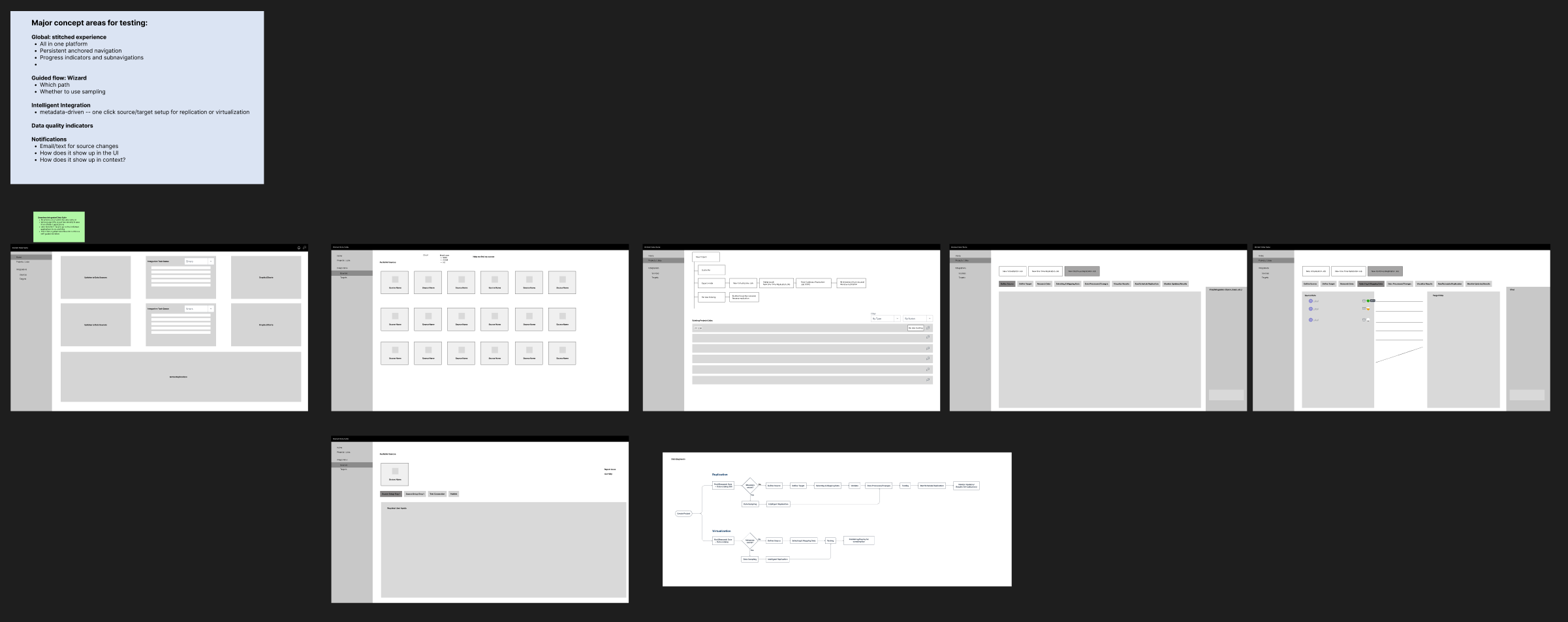 design development  and conceptualization